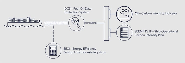 DNV_DCS-Key-Visual_Evolution-copy_CIII_770x263