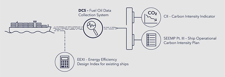 DNV_DCS-Key-Visual_Evolution-copy_DCS_770x263