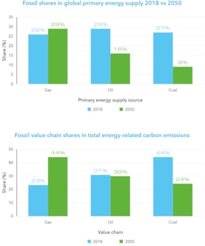 decarbonization