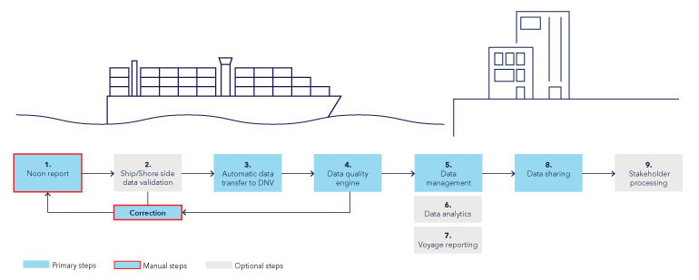 eu-ets-a-continuous-voyage-date-verification-process-relying-on-the-quality-of-inputs-provided.jpg