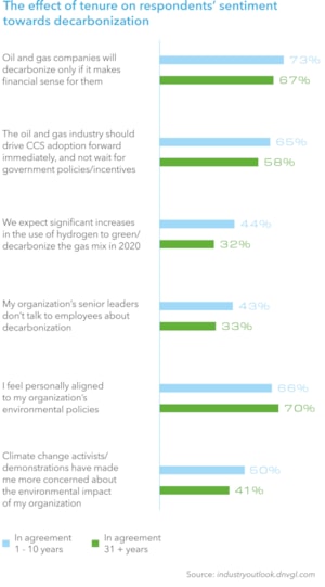 Skills Figure 1