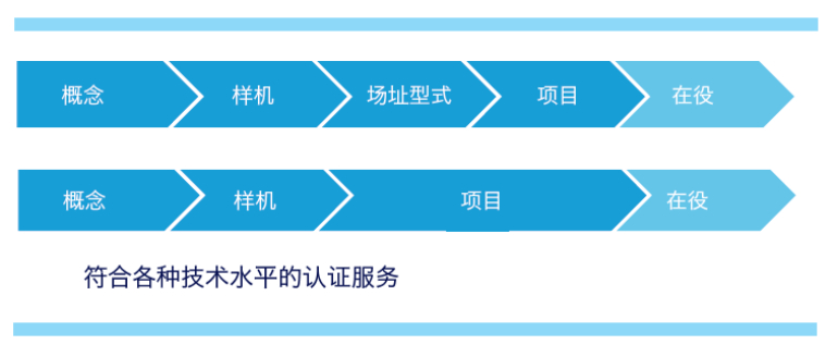 FW-certification-CN-770x328