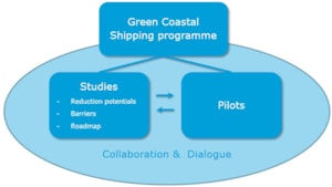 This is GCSP in a nutshell. We perform studies. We start pilots. We transfer knowledge between the two, between theory and practice. 