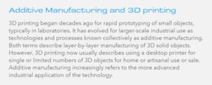 Additive Manufacturing and 3D Printing