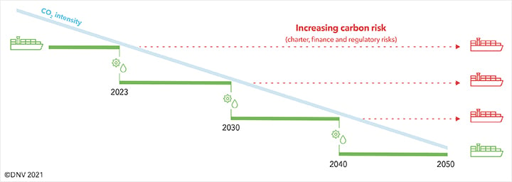 MA_Decarb_The decarbonization stairway_Figure_1_720px