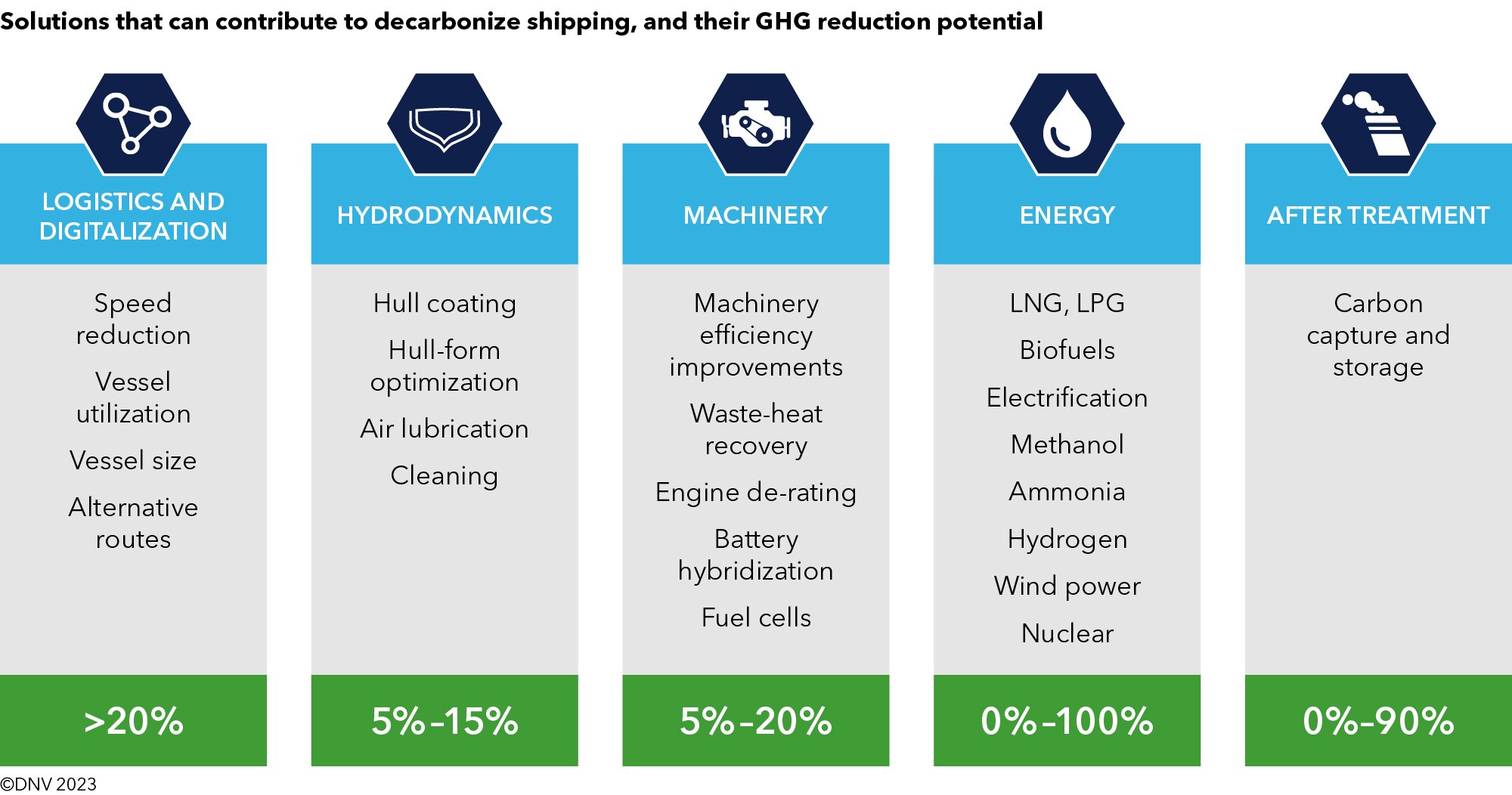 Maritime Forecast 2023 (body image) III