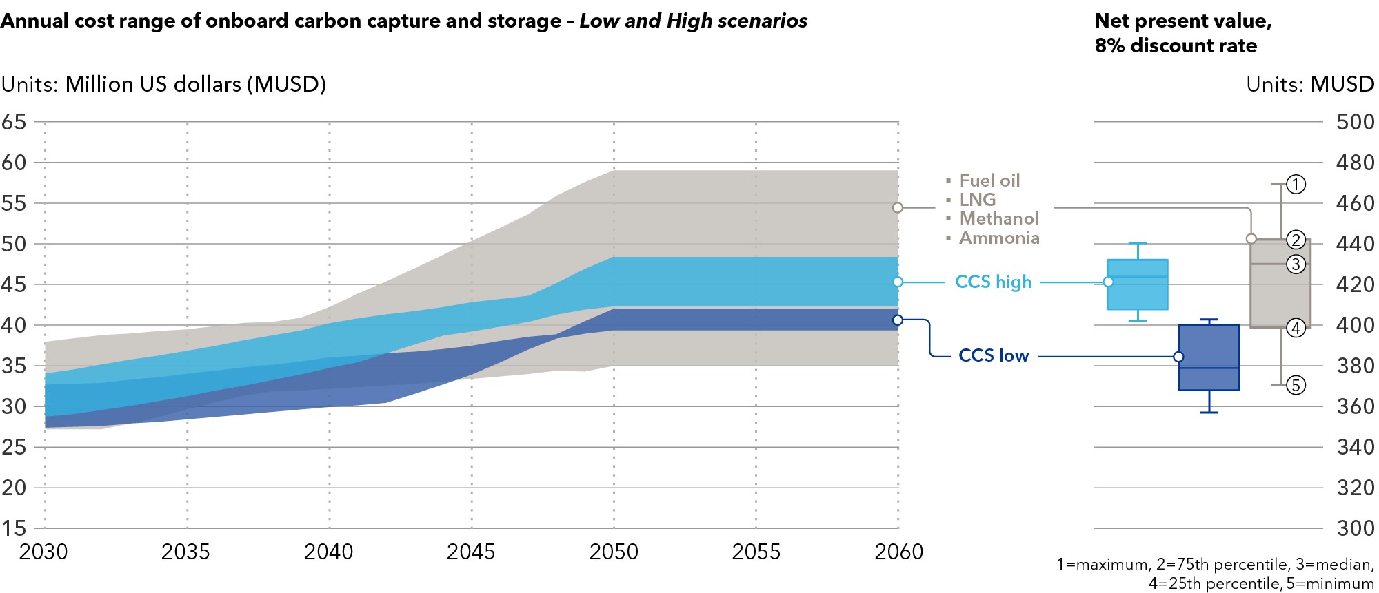 Maritime Forecast 2023 (body image) IV