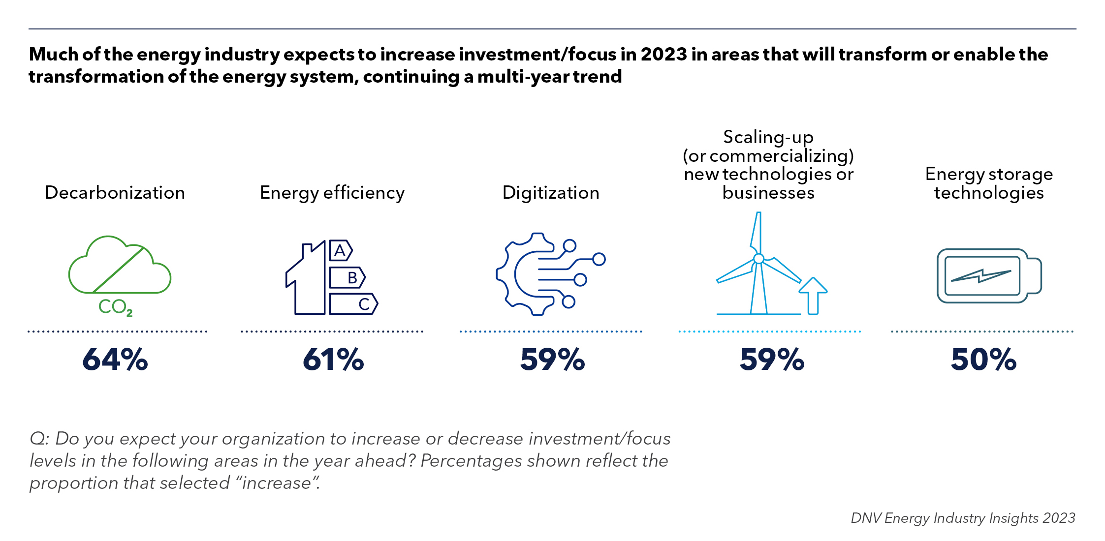 Pipeline / Plant - decarbonization - energy investment focus