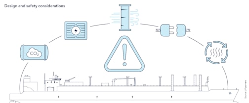 Design and safety considerations