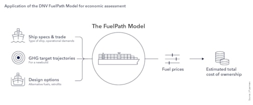 Economic assessment with DNV's FuelPath model