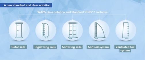 A new standard and class notation