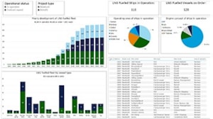 Software for smarter vessel operation | DNV