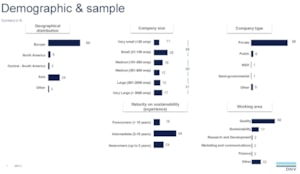 ViewPoint Sustainability - demographic and sample