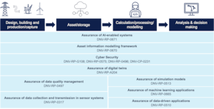 Digital trust - RPs