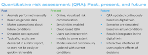 QRA past, present and future