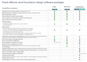 fixed offshore wind package comparison