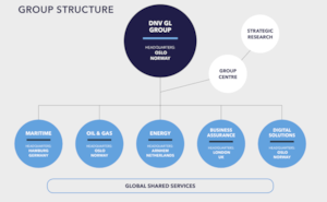 Our organisation schematic