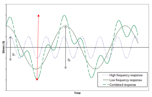 SIMFAT figure 1