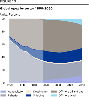 Oceans Future Figure 1.3_358x390px