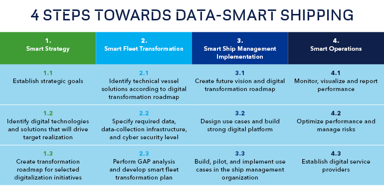 Smart Shipping Services 770