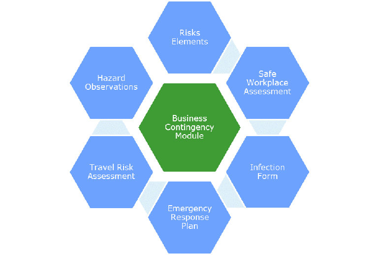 Synergi Life - Business Contingency Management - Six key tools_770x385