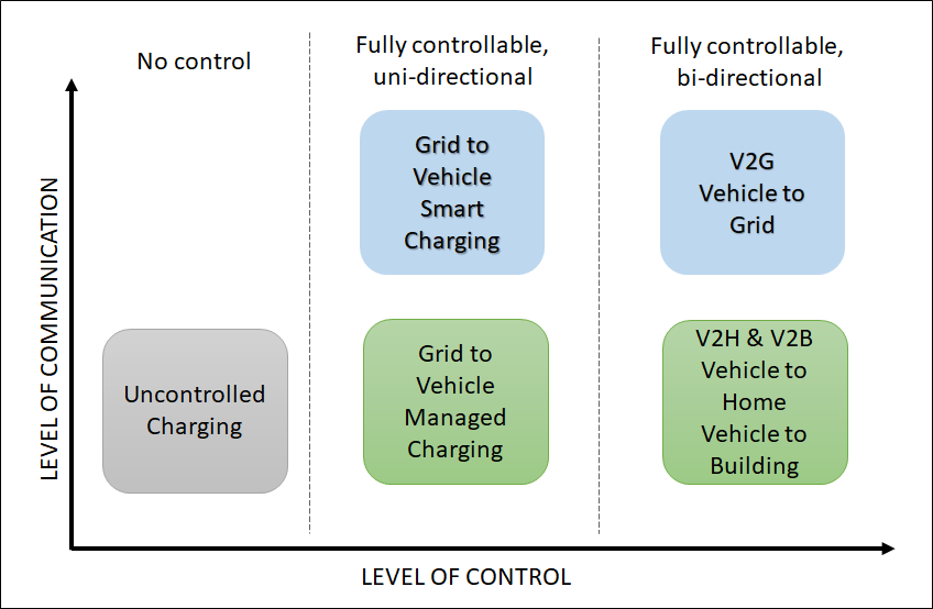 V2X Figure 2