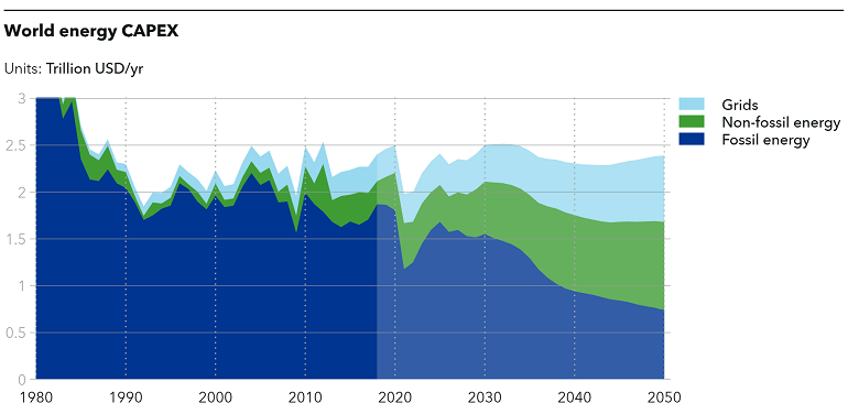 World Energy Capex-770w